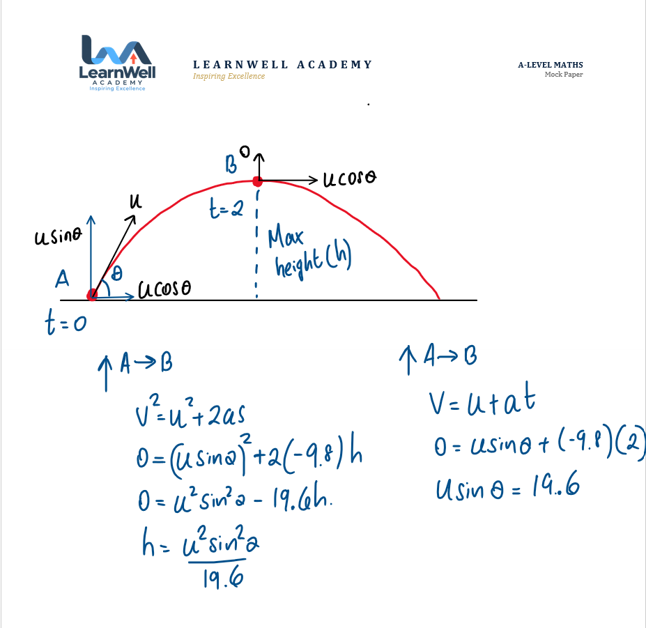 A-Level Physics projectile motion diagram and handwritten calculations for maximum height