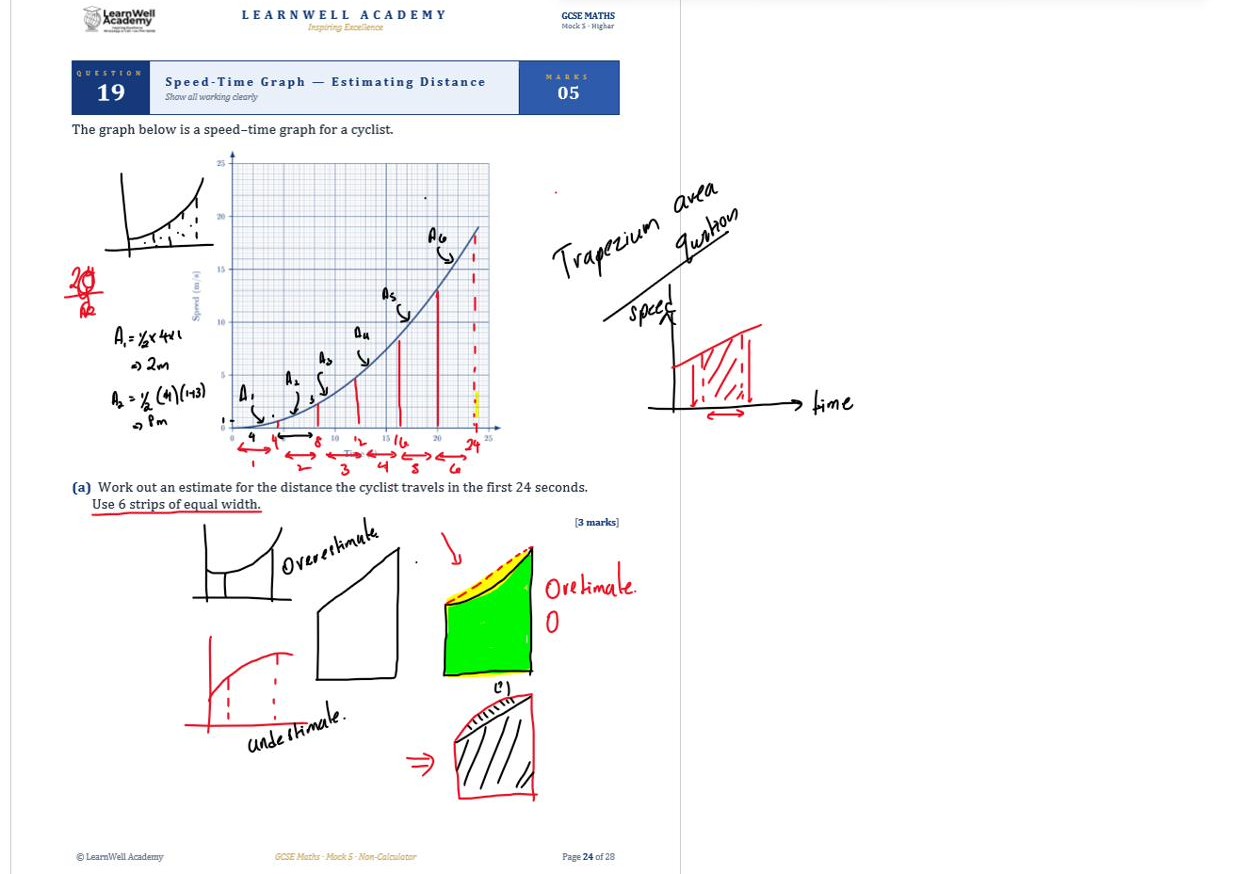 LearnWell Academy mock paper walkthrough, speed-time graph question