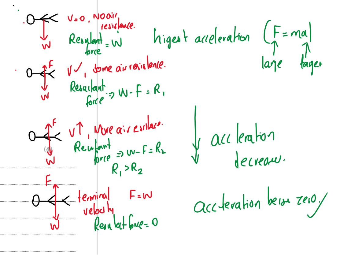 Physics class notes on forces and terminal velocity